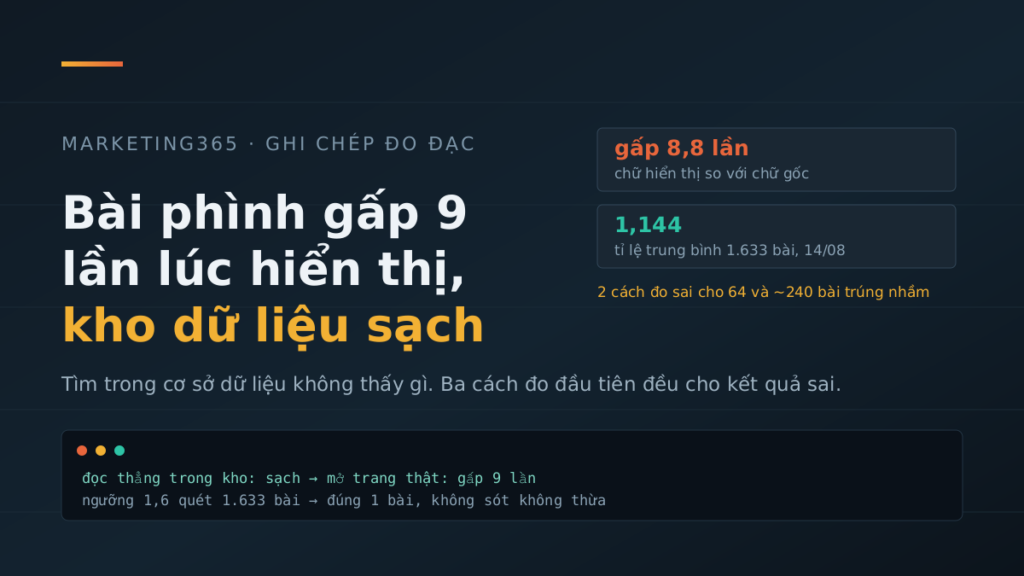 Ảnh bìa: bài viết phình gấp 9 lần lúc hiển thị trong khi kho dữ liệu vẫn sạch